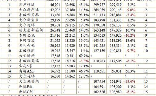 Volkswagen, Tanyue, Tiguan L, LaVida, Honda