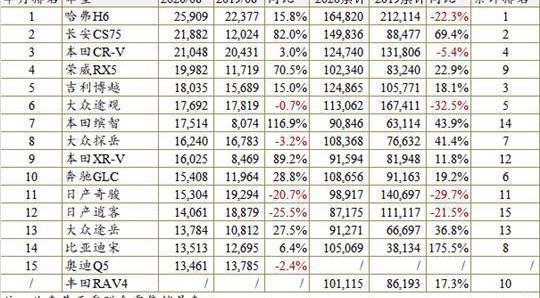Volkswagen, Tanyue, Tiguan L, LaVida, Honda