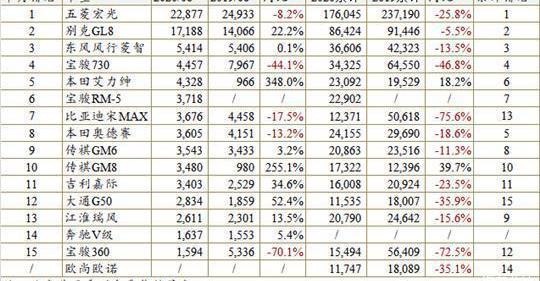 Volkswagen, Tanyue, Tiguan L, LaVida, Honda