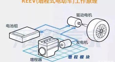 Volkswagen, Audi, BMW, Li ONE, Audi Q7
