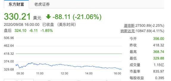 Tesla, Ford, model 3, model y