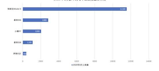 Tucki, Tucki P7, Tucki G3