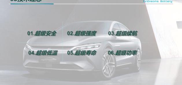 BYD, Toyota, Ford, concept, Tesla