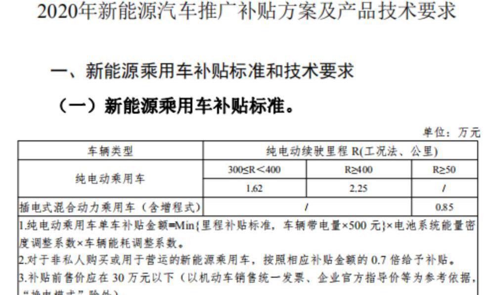 Model 3, Tesla, Han, BYD, Tucki 