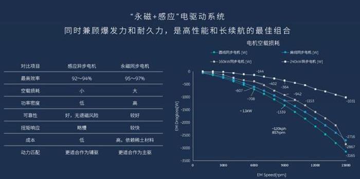Weilai, DS, Discovery, Weilai ES8
