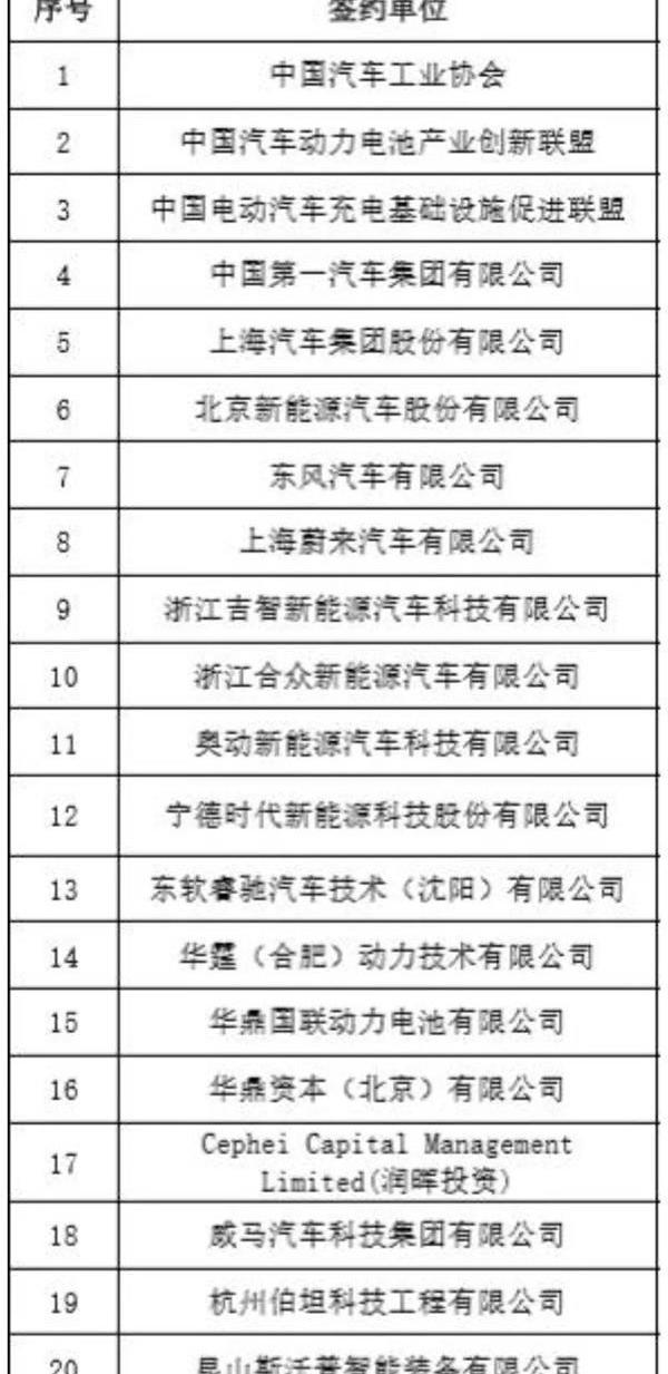 Beijing, Weilai, Dongfeng, FAW, Remote