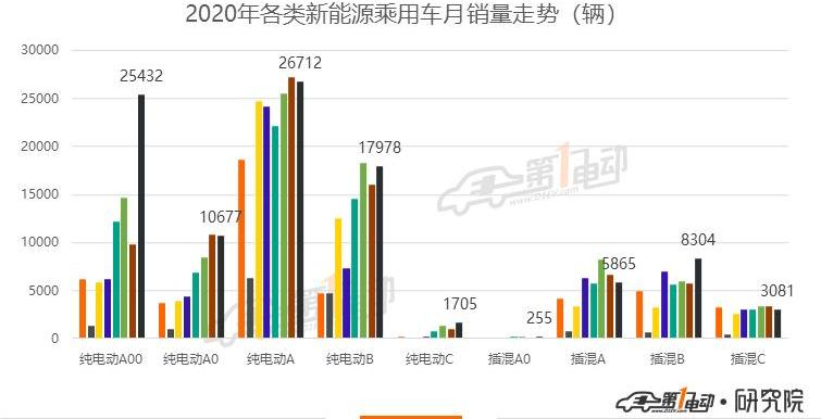 Tesla, Li ONE,MINI,Model 3, Aichi