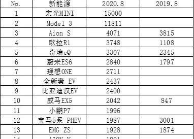 Tesla, Li ONE,MINI,Model 3, Aichi