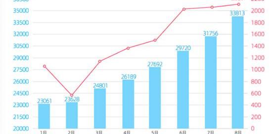 Weilai, Chang 'an, BYD, Tesla, LI