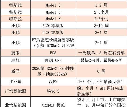 Tesla, Model Y, BYD, Han, Tucki