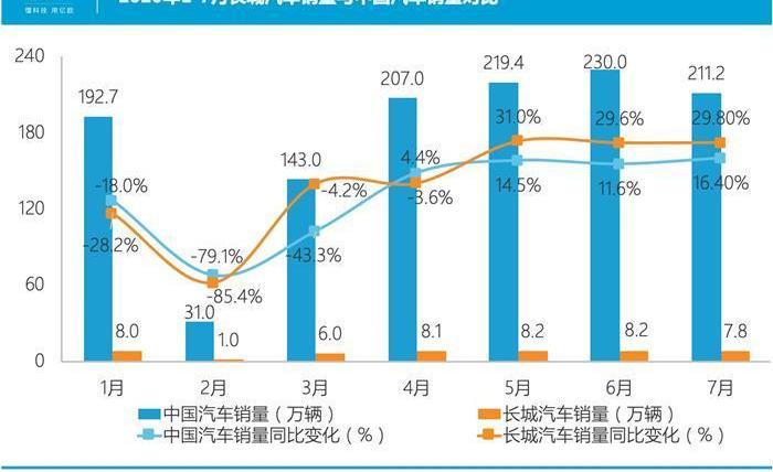 Great Wall, Haval, Southeast, Haval H6, Futian