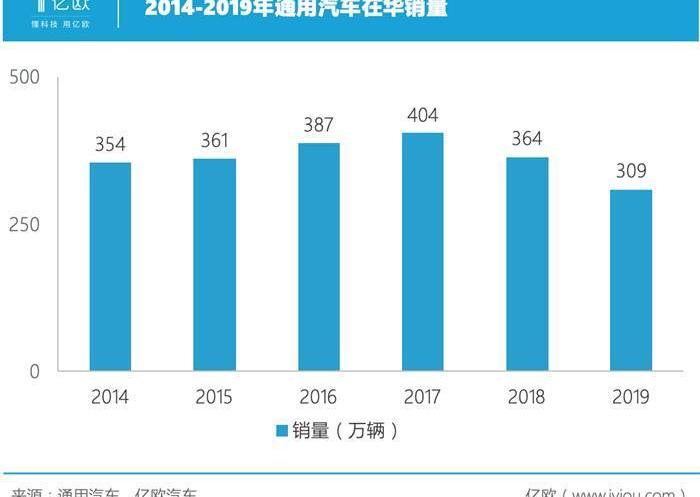 Honda, Toyota, Volkswagen, Cadillac
