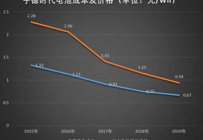 BYD, Dongfeng, Great Wall, Mercedes-Benz, BMW