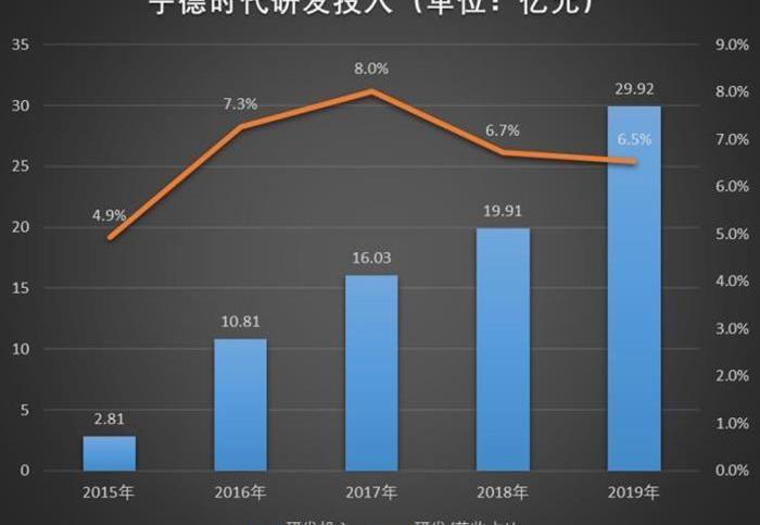 BYD, Dongfeng, Great Wall, Mercedes-Benz, BMW