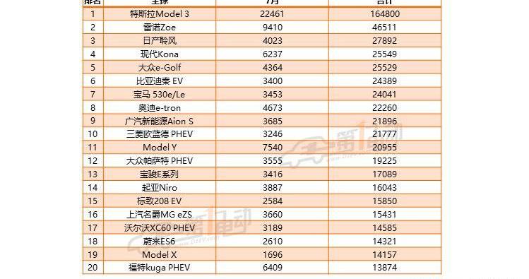 Tesla, Model 3, BMW, Volkswagen, Baojun