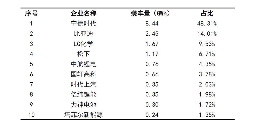 Tesla, Model 3, Audi, BYD, Hyundai