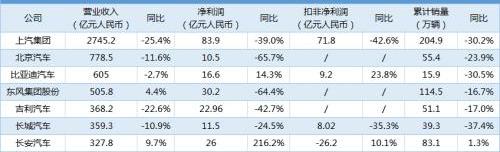 Chang 'an, Beijing, Great Wall, Dongfeng, Mercedes-Benz