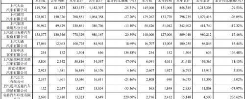 Volkswagen, MG, Iveco