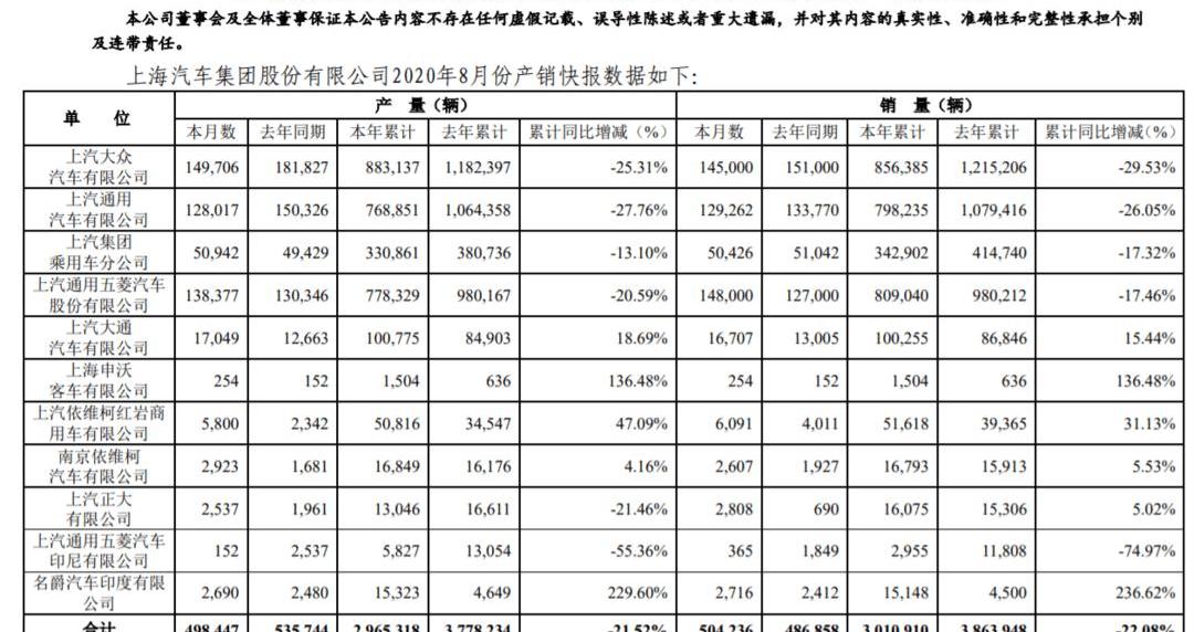 Lexus, Tesla, Beijing, zero car, found