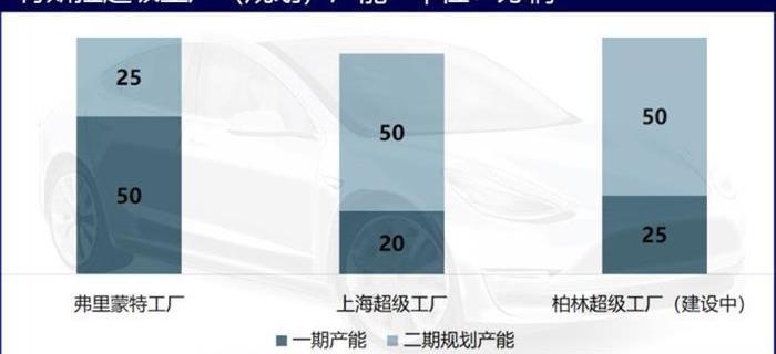 Tesla, Model 3,Model Y, BYD, Volkswagen