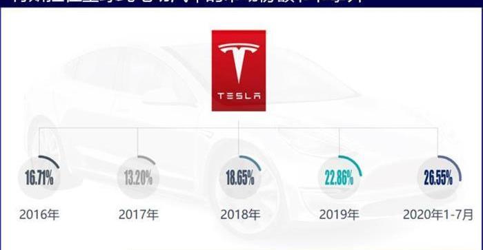 Tesla, Model 3,Model Y, BYD, Volkswagen