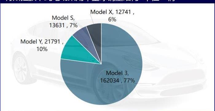 Tesla, Model 3,Model Y, BYD, Volkswagen