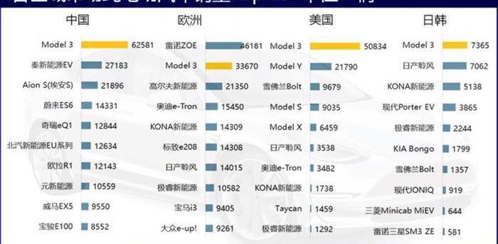 Tesla, Model 3,Model Y, BYD, Volkswagen