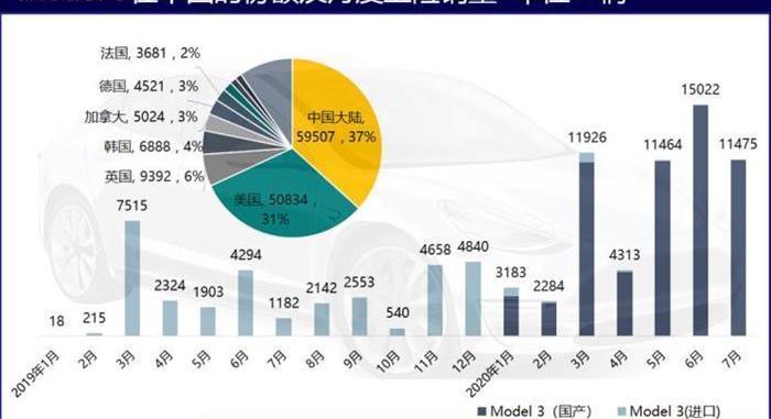 Tesla, Model 3,Model Y, BYD, Volkswagen