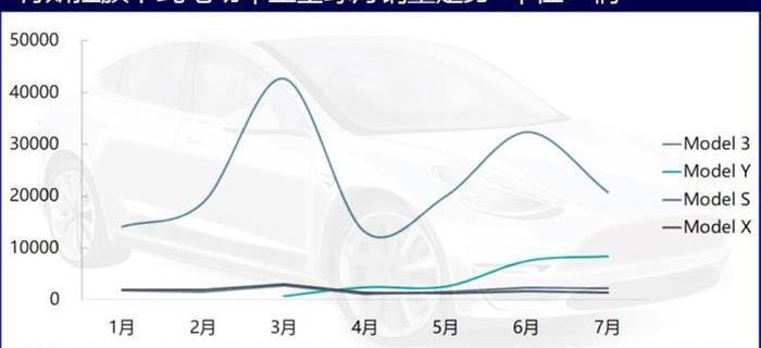 Tesla, Model 3,Model Y, BYD, Volkswagen