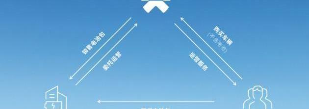 Weilai, Tucki, Beij, Weilai ES6