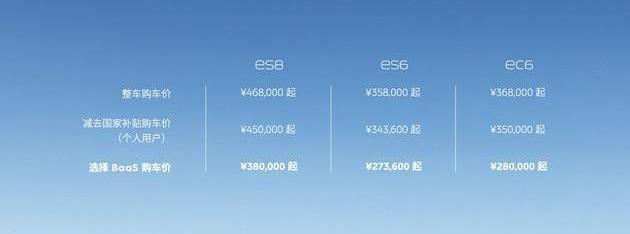 Weilai, Tucki, Beij, Weilai ES6