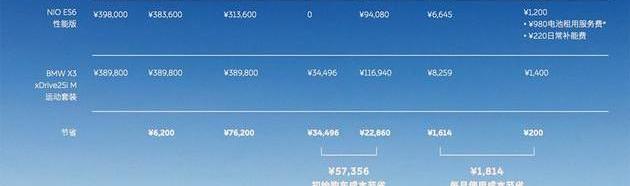 Weilai, Tucki, Beij, Weilai ES6