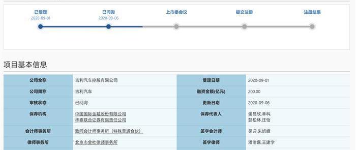 Geely automobile, lectra