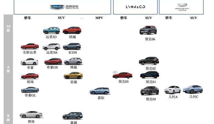 Geely automobile, lectra