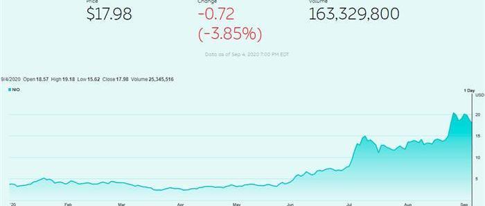 Weilai, DS, Jianghuai, Tesla, Volkswagen