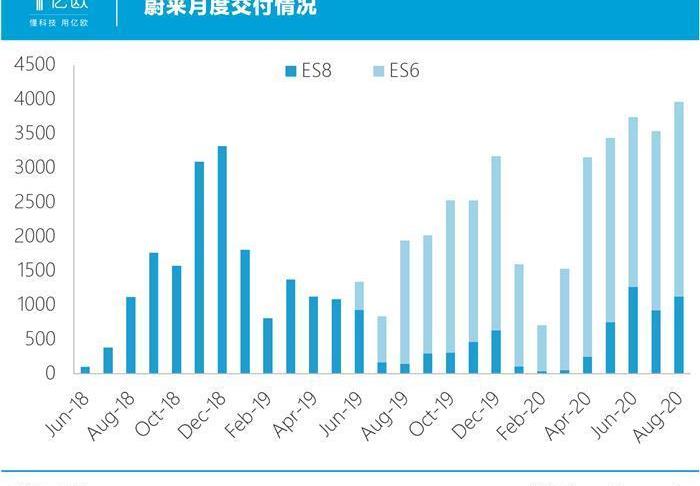 Weilai, DS, Jianghuai, Tesla, Volkswagen