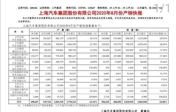 Volkswagen, FAW, Audi, Tanyue, Skoda