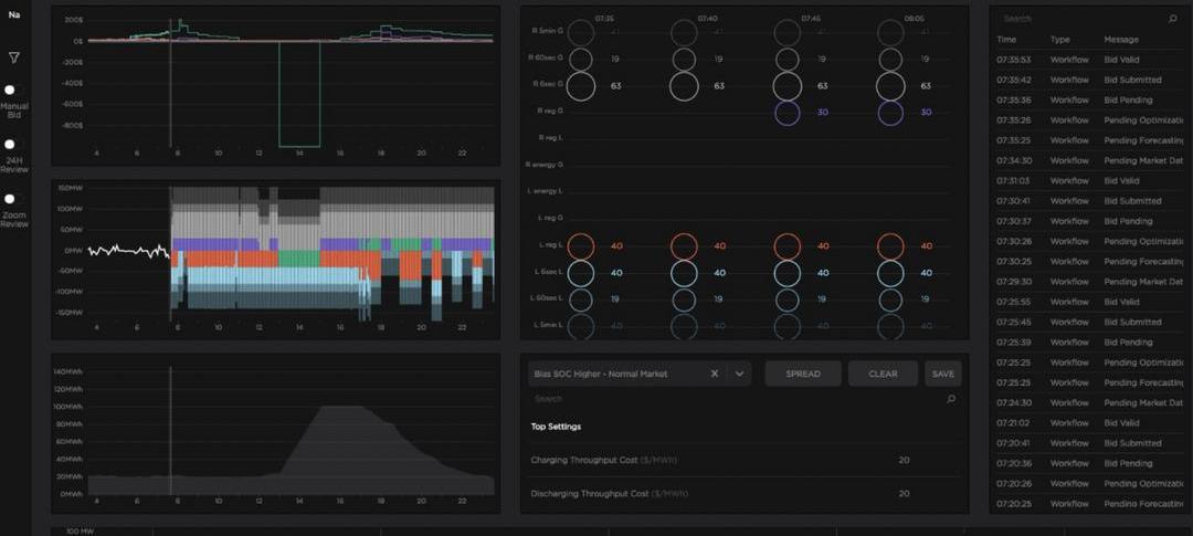 Tesla, Model 3, Great Wall, Morgan, Model Y