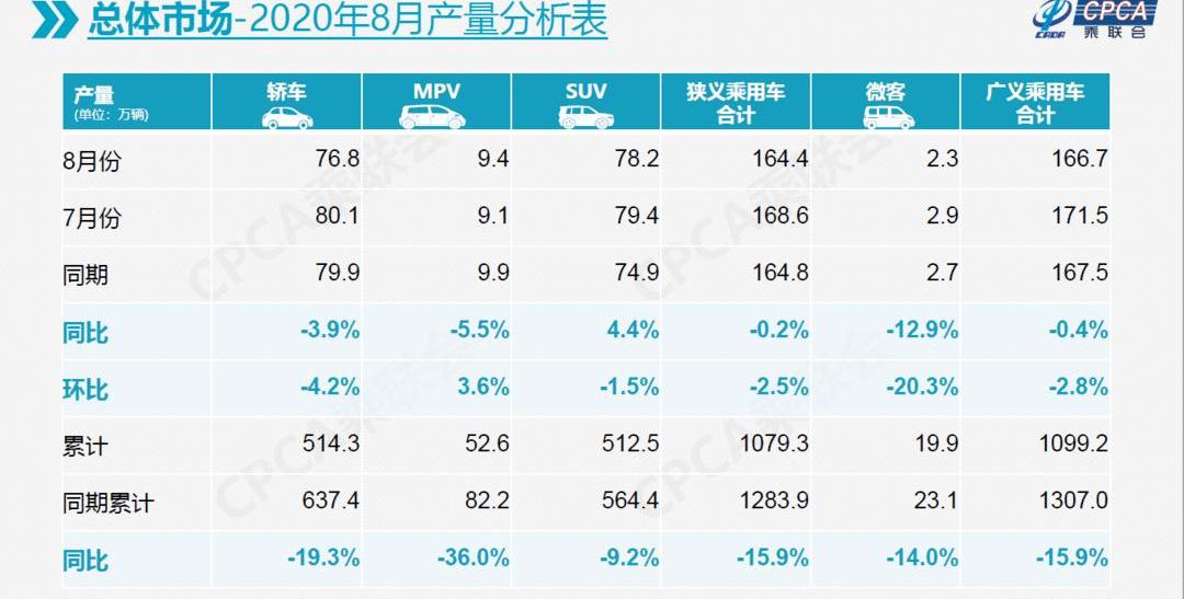 Nezha automobile, Nezha u, Nissan, Hyundai, Beijing