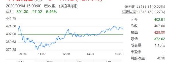 Tesla, Volkswagen, Audi, Mann