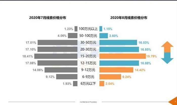 Mercedes-Benz, Honda, Changan, Baojun and Changan Auchan