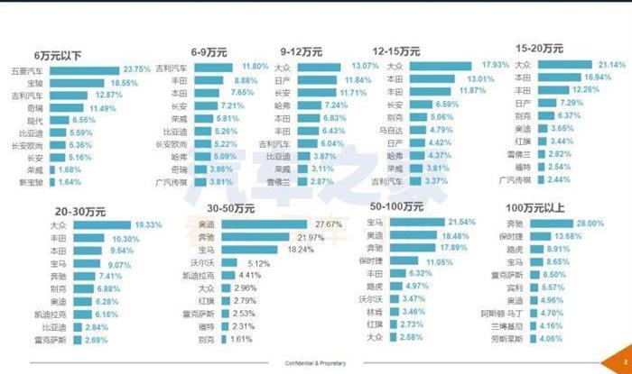 Mercedes-Benz, Honda, Changan, Baojun and Changan Auchan