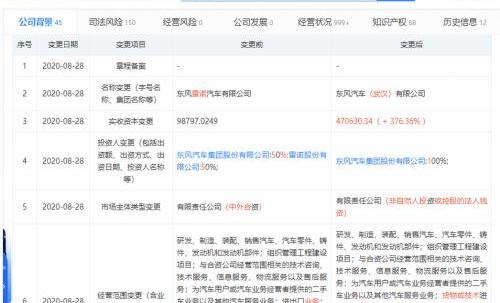 Dongfeng, Jinbei, Nissan, Jiangling and Mitsubishi