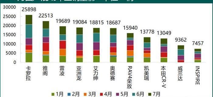Lexus, corolla, Lei Ling, Toyota, Camry