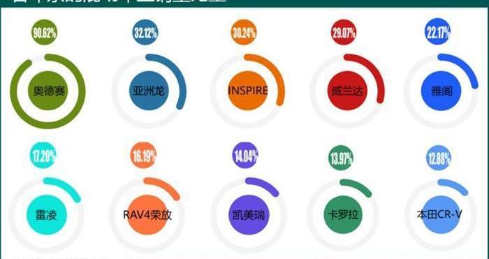 Lexus, corolla, Lei Ling, Toyota, Camry
