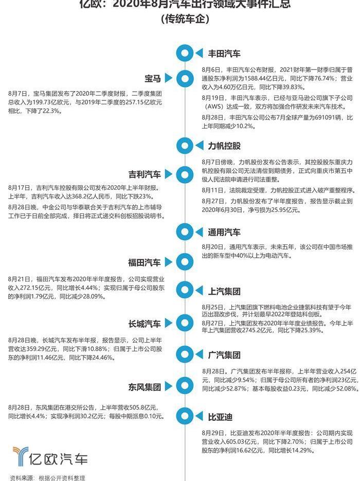 Weilai, Tucki, Tesla, Toyota and Geely Automobile