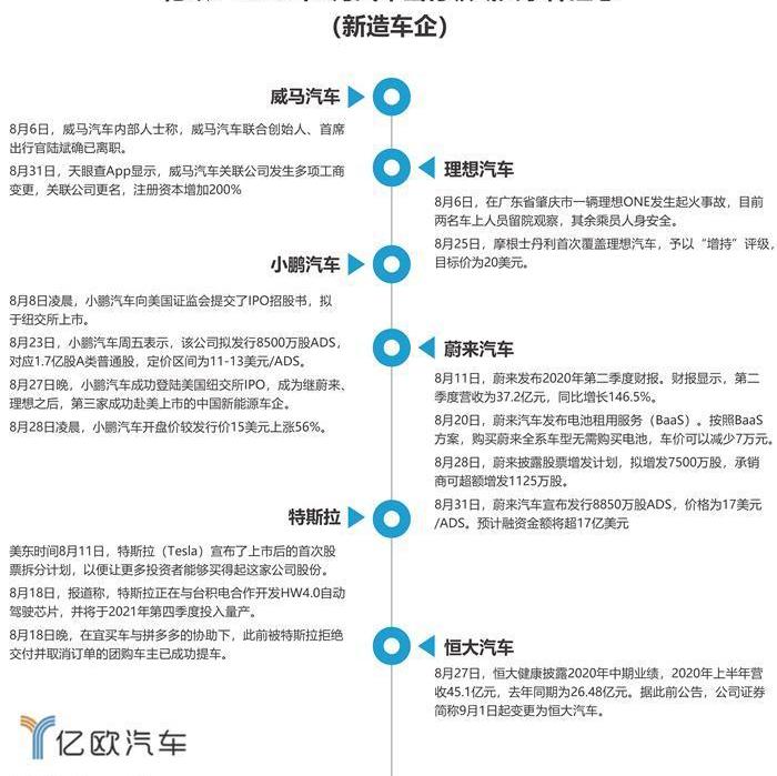 Weilai, Tucki, Tesla, Toyota and Geely Automobile