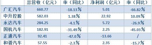 Audi, Mercedes-Benz, BMW, Toyota, Volvo