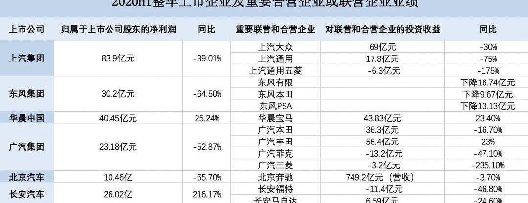 Chang 'an, Ford, Beijing, Guangzhou Automobile Group, Dongfeng