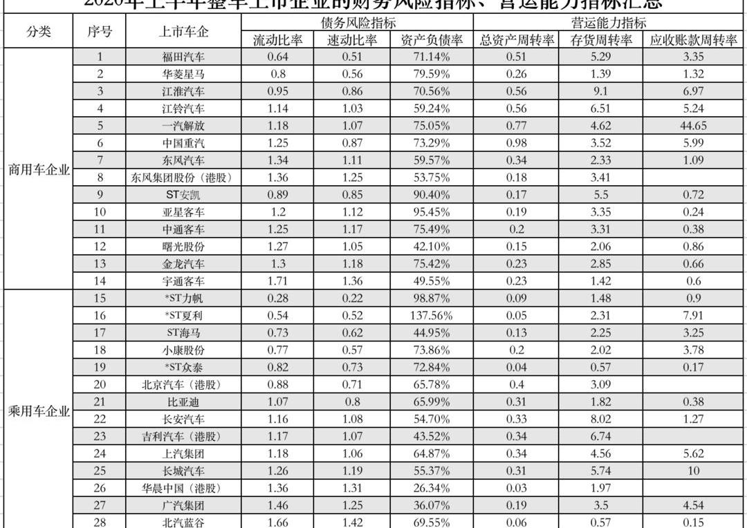 Haima, Zotye, FAW, Lifan Automobile and An Kai Bus